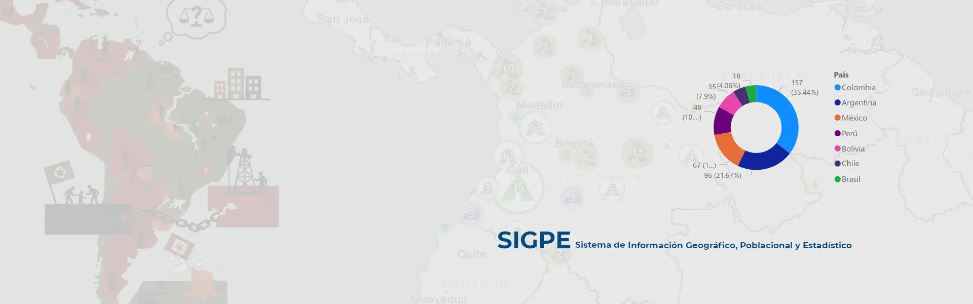 Conflictos en América Latina